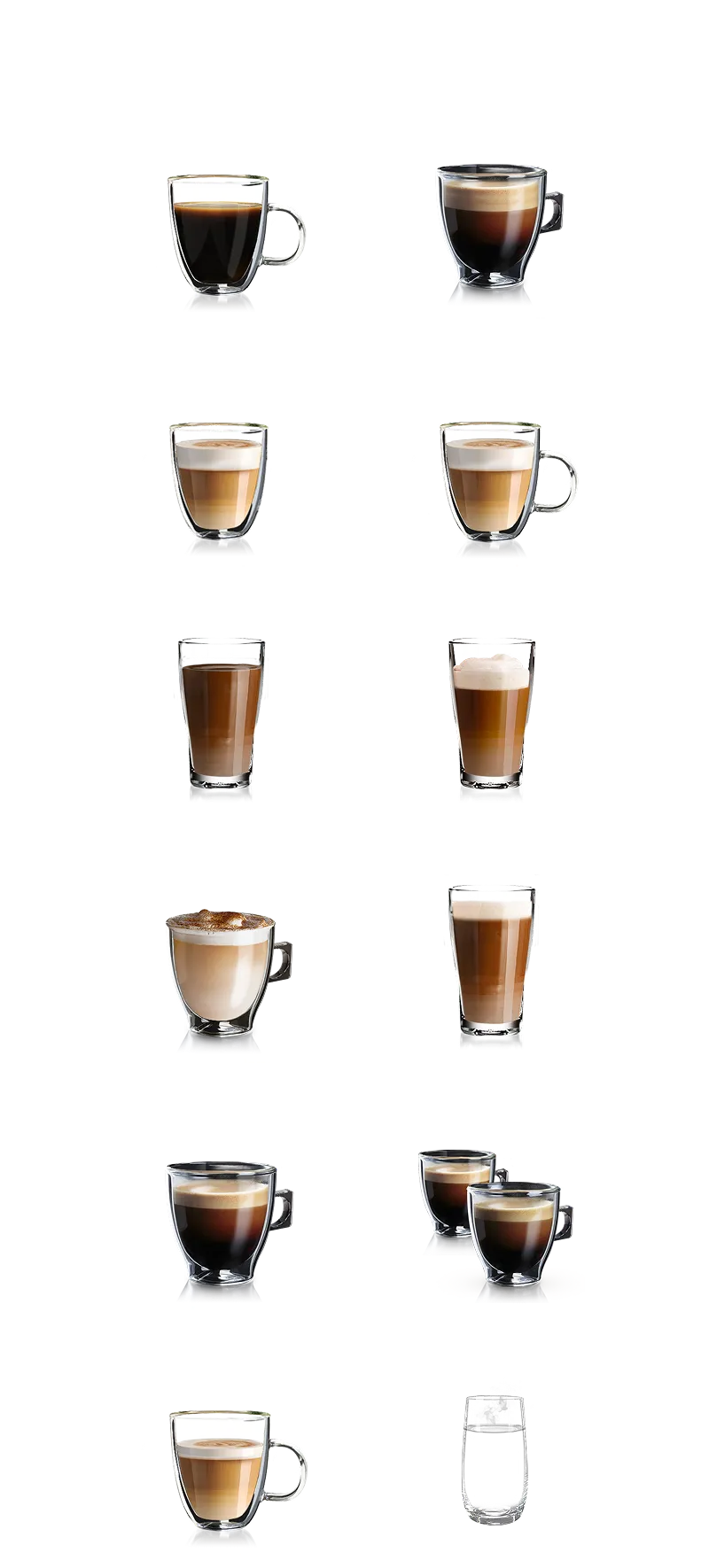 Cafeumat Barista Varianter